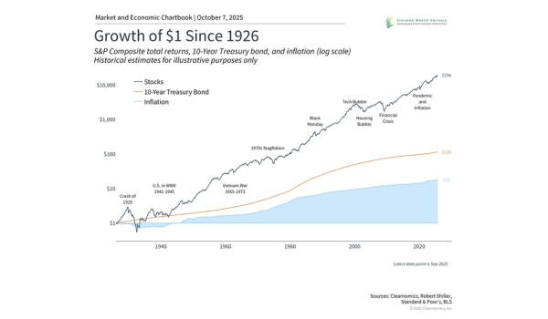 Are Investors Holding Too Much Cash?