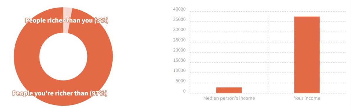 Congratulations: You're Rich!