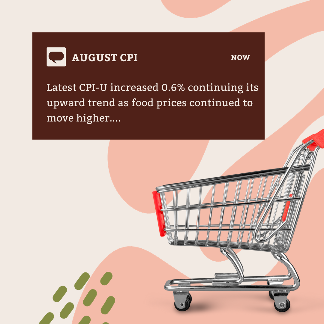 CPI Rising but In-Line with Estimates..Will The Fed Pivot?