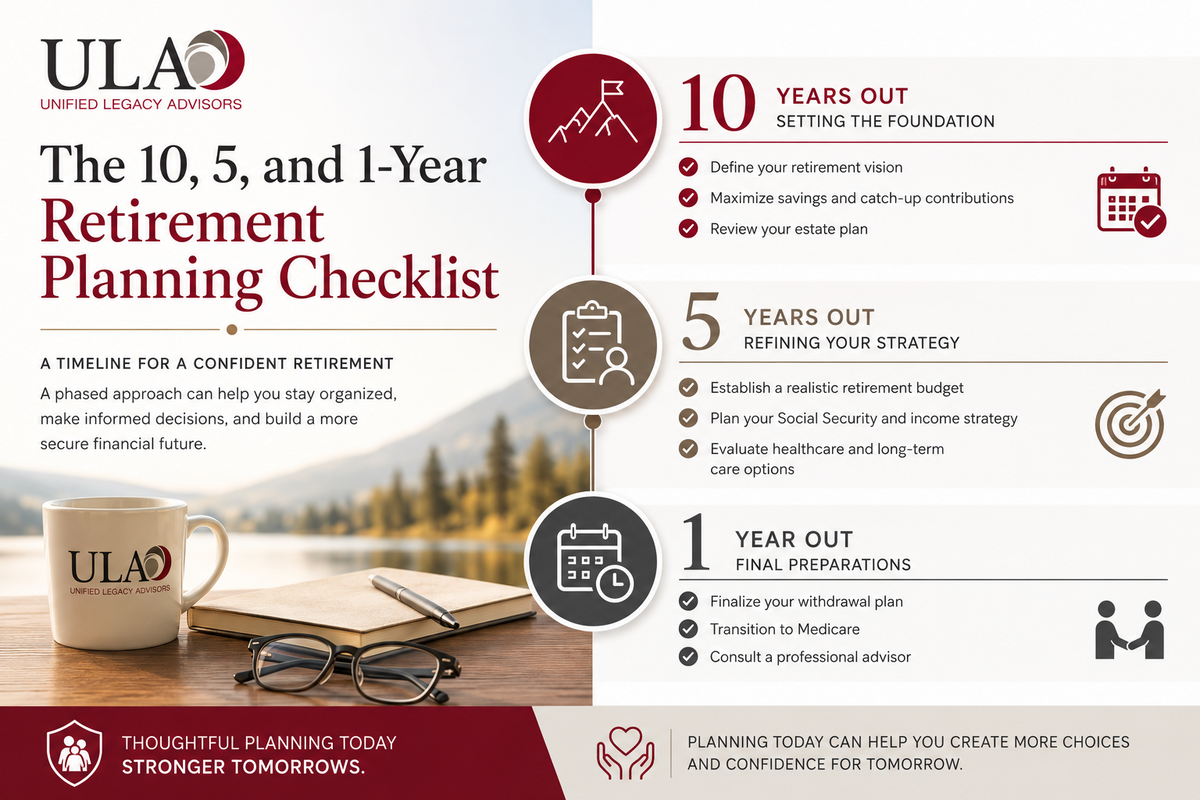 The 10, 5, and 1-Year Retirement Planning Checklist