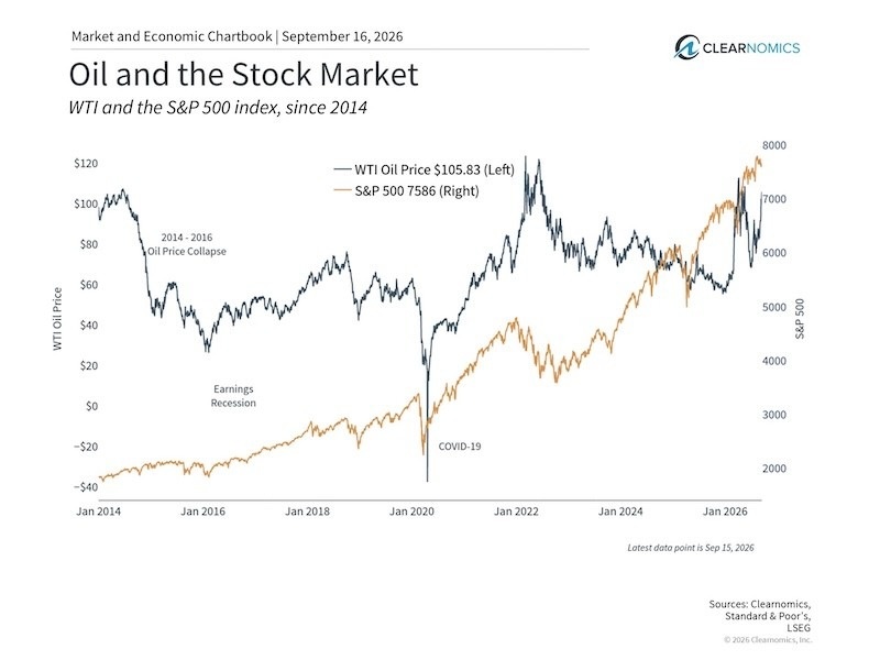 Why are oil prices back above $100?