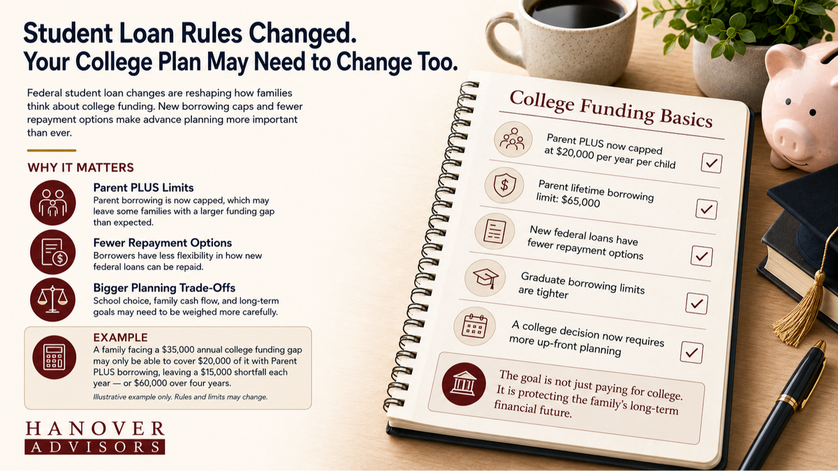Student Loan Rules Changed. Your College Plan May Need to Change Too.