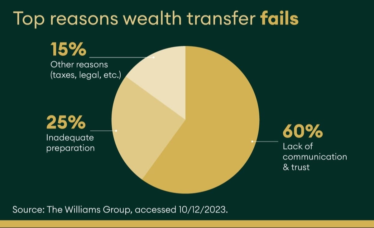 Money Talks: How to Use Holiday Gatherings to Start Family Financial Conversations