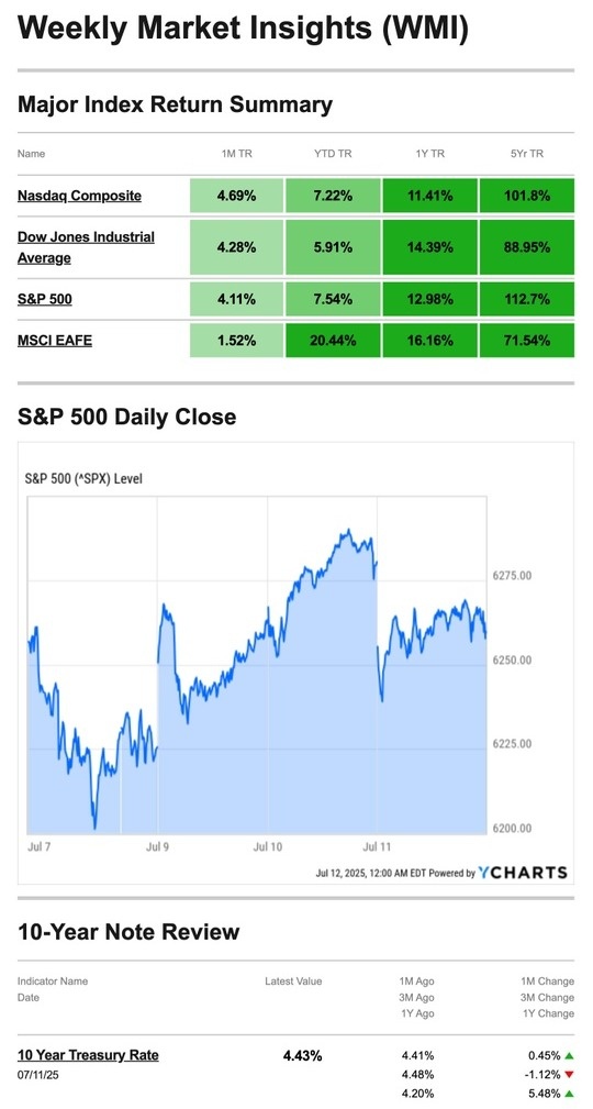 What Happened Last Week | July 14, 2025