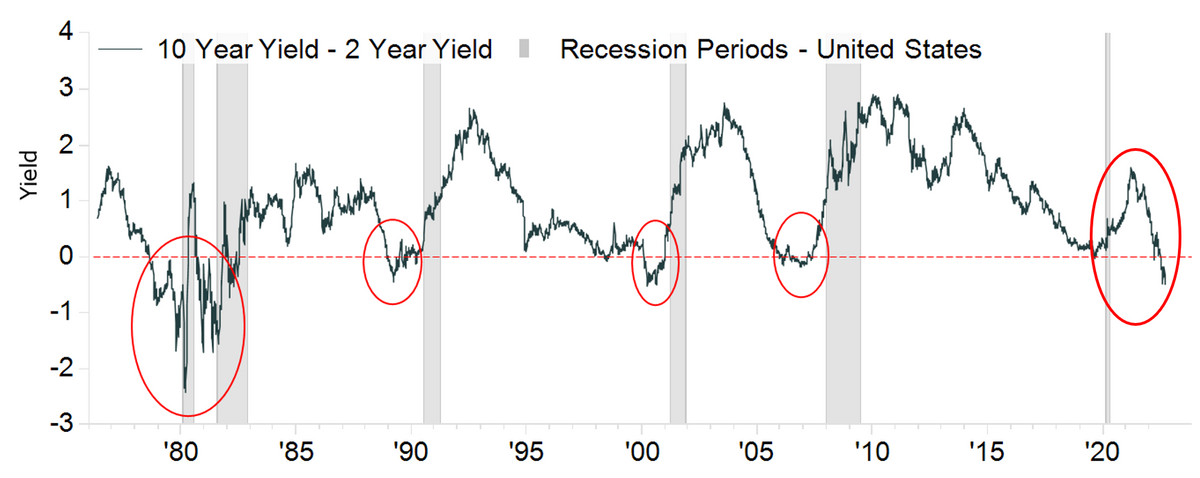 Markets in a Minute: The R-Word -- Are We in a Recession?