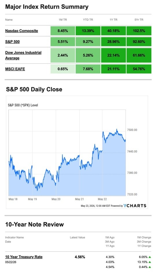 What Happened Last Week | May 26, 2026