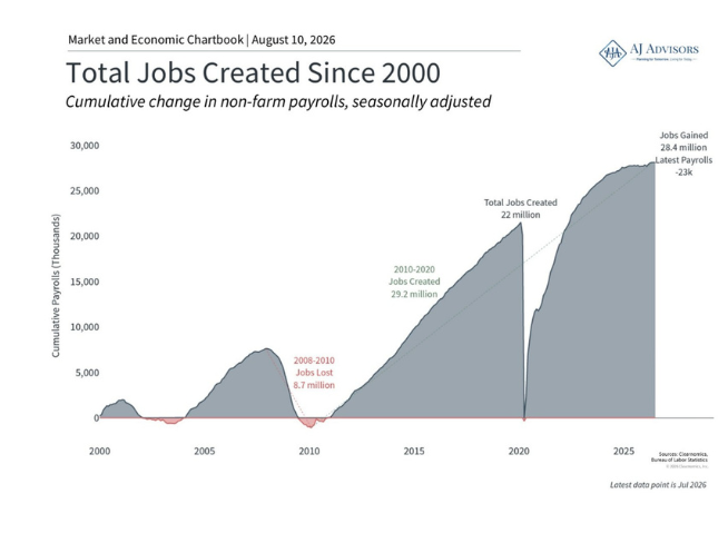Jobs Report