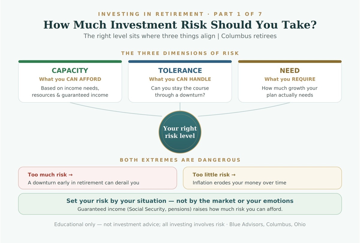 How Much Investment Risk Should You Take in Retirement? | Columbus, Ohio