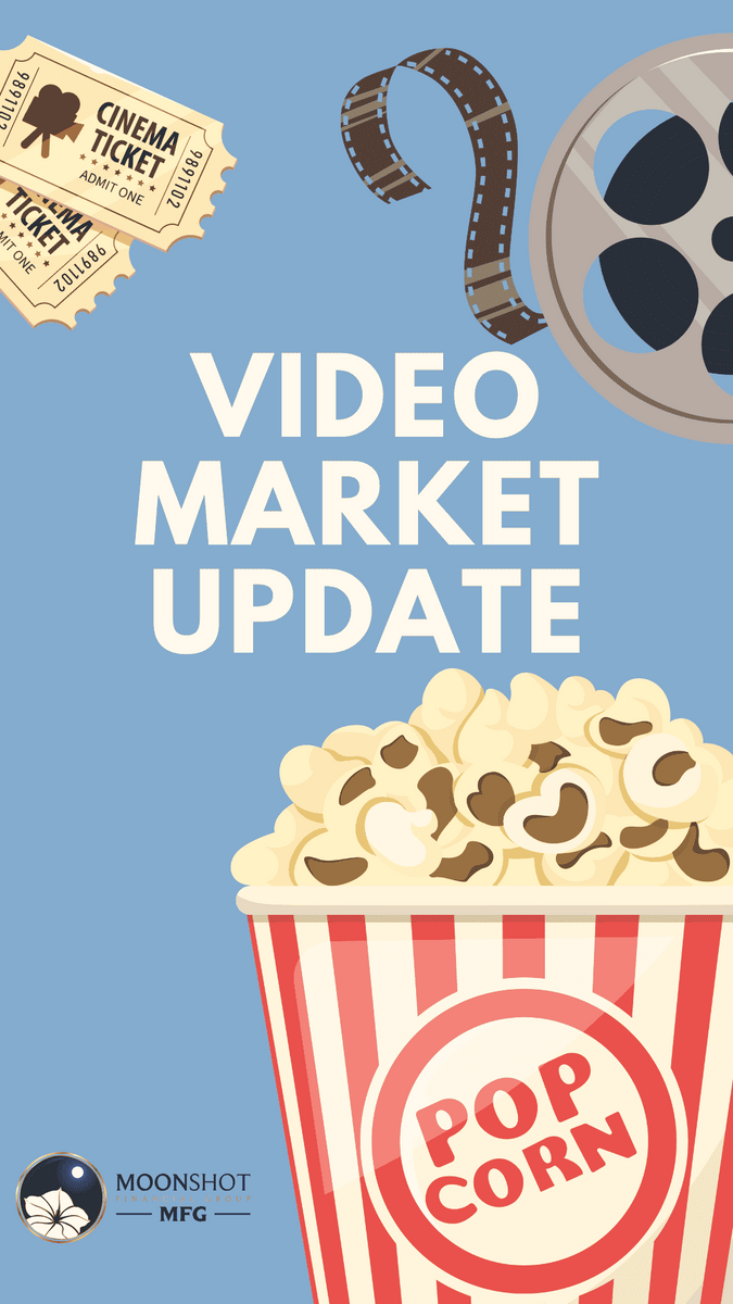 Market update 5/6/2026