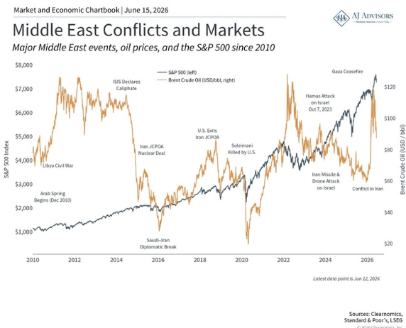Iran Peace Deal & Markets