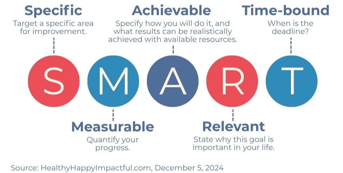 Goal Setting That Sticks: Simple Ways to Turn January Motivation into Lasting Wins