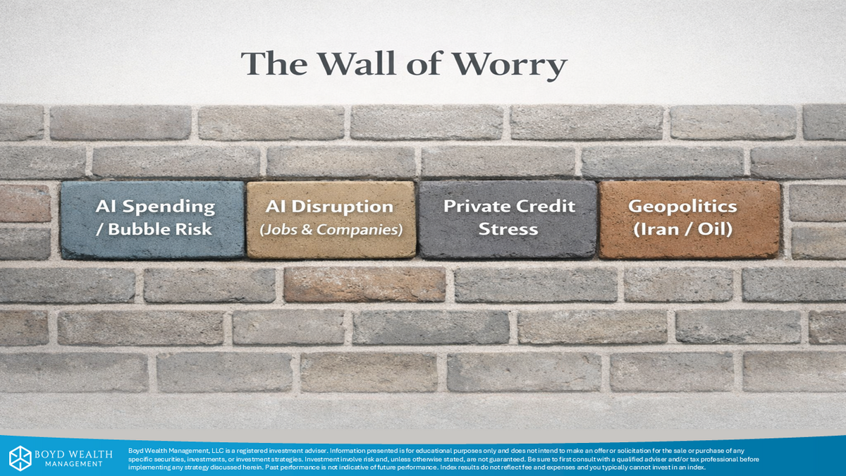 The Wall of Worry - Q1 2026 Perspectives