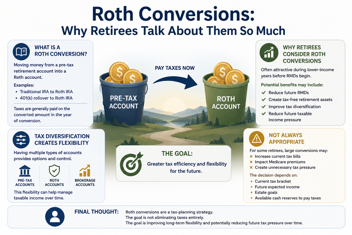 Roth Conversions: Why Retirees Talk About Them So Much
