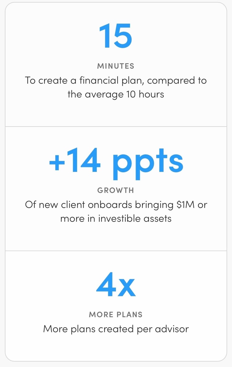 What Actually Goes Into a Financial Plan?