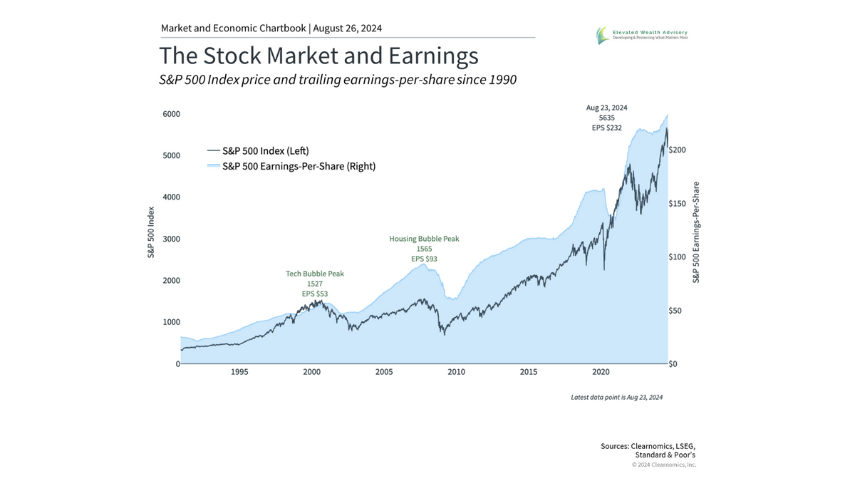 How Corporate Earnings Support the Market Rebound