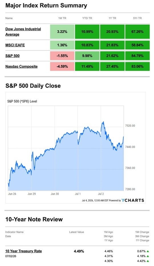 What Happened Last Week | July 6, 2026