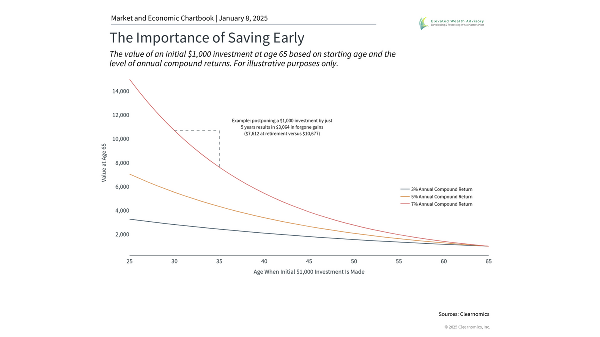 3 Financial New Year’s Resolutions for 2025
