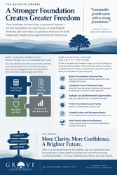 Your business may be growing, but is your financial plan growing with it?