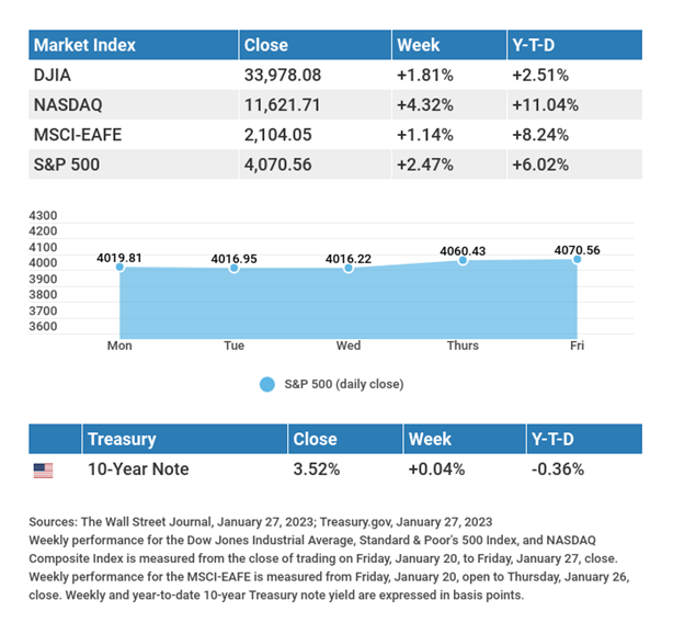 WEEKLY MARKET UPDATE- January 30, 2023