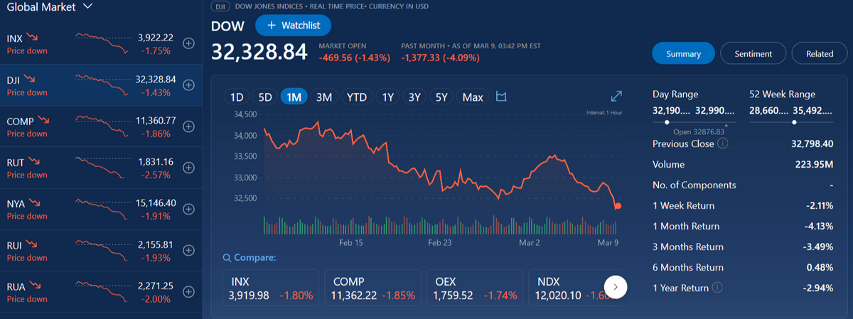 Last Year’s Up-Down Market Pattern Continues into February