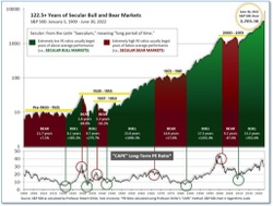 Monday Market Insights September 6th 2022