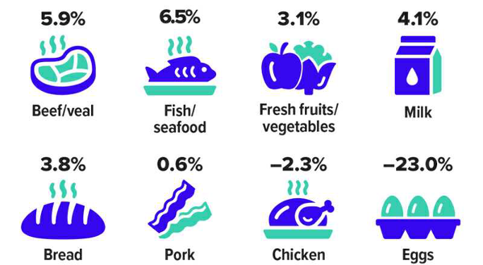 Grocery Games: Can You Outsmart the Supermarket?