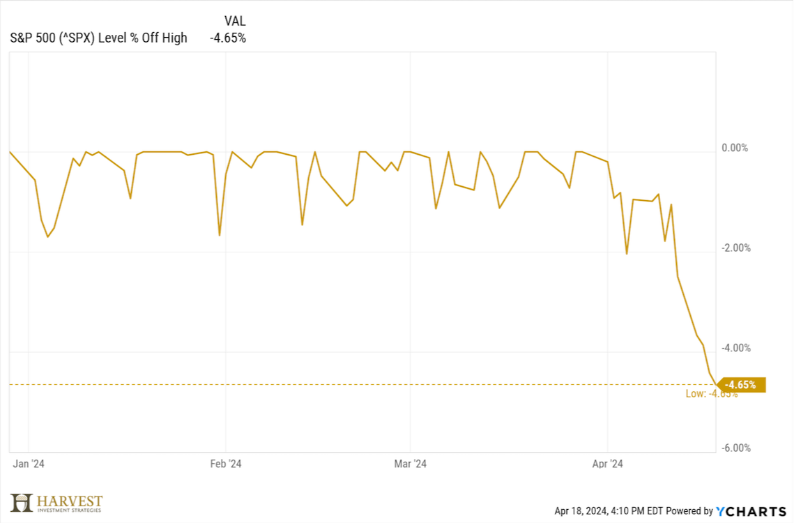 Navigating Market Volatility: Understanding the Current Landscape