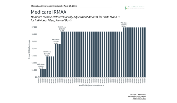 Don’t Overlook This Key Retirement Cost