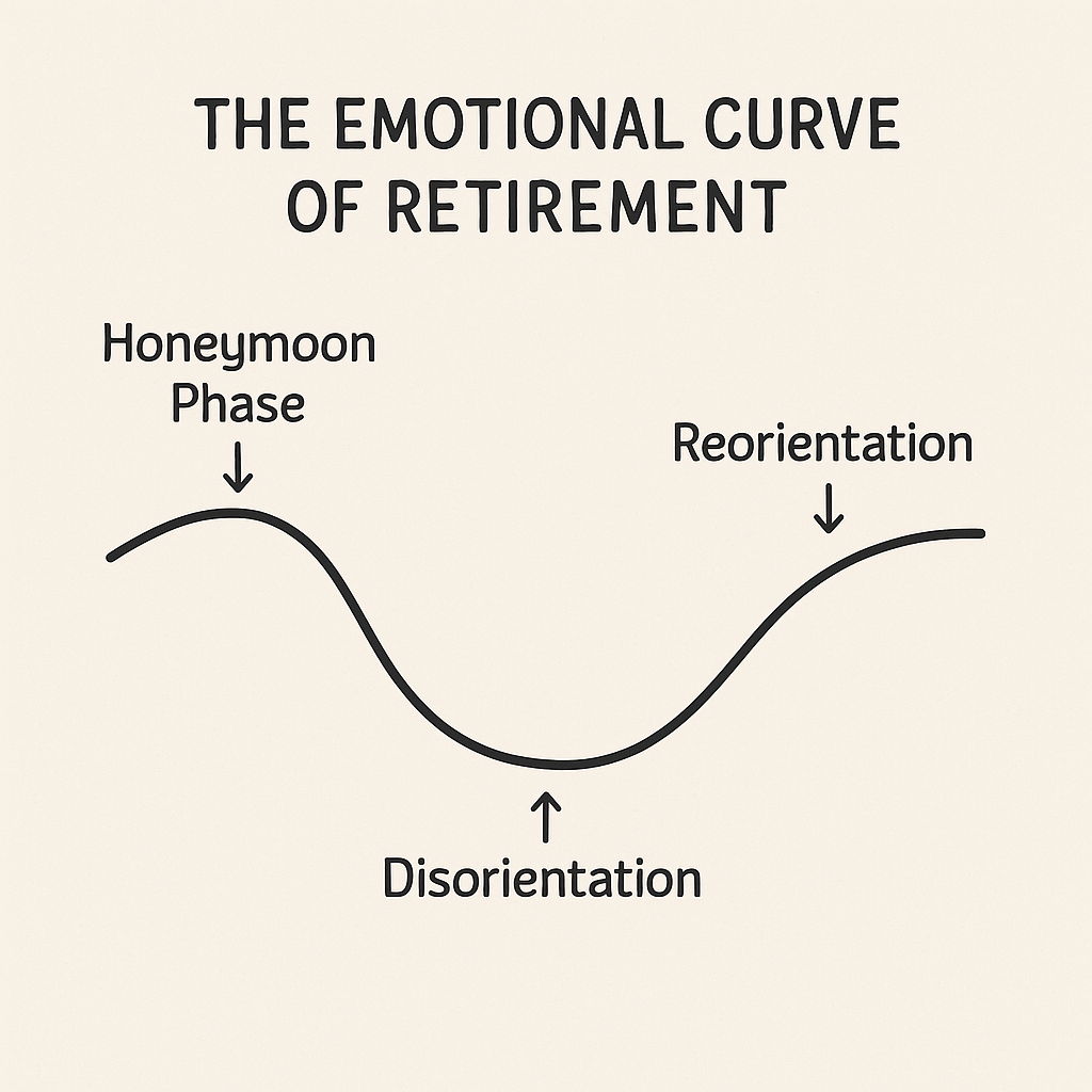 Beyond the Numbers: The Psychology of a Successful Retirement