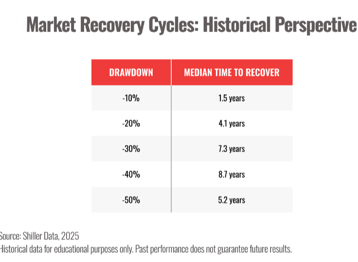 The patience premium: What market history teaches us