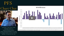 The 60-40 Portfolio: PFS Chart Chat #15
