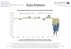 Banks, Unrealized (Losses) and You