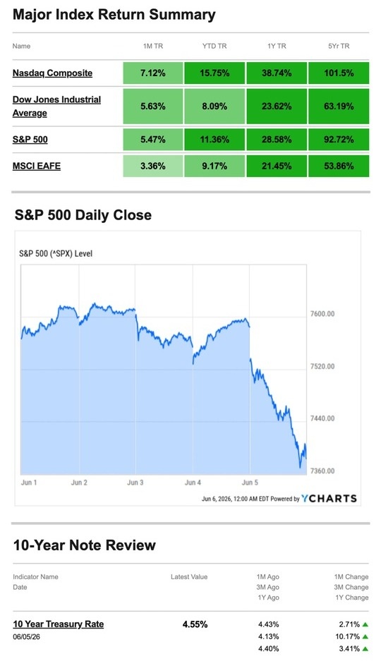What Happened Last Week | June 8, 2026