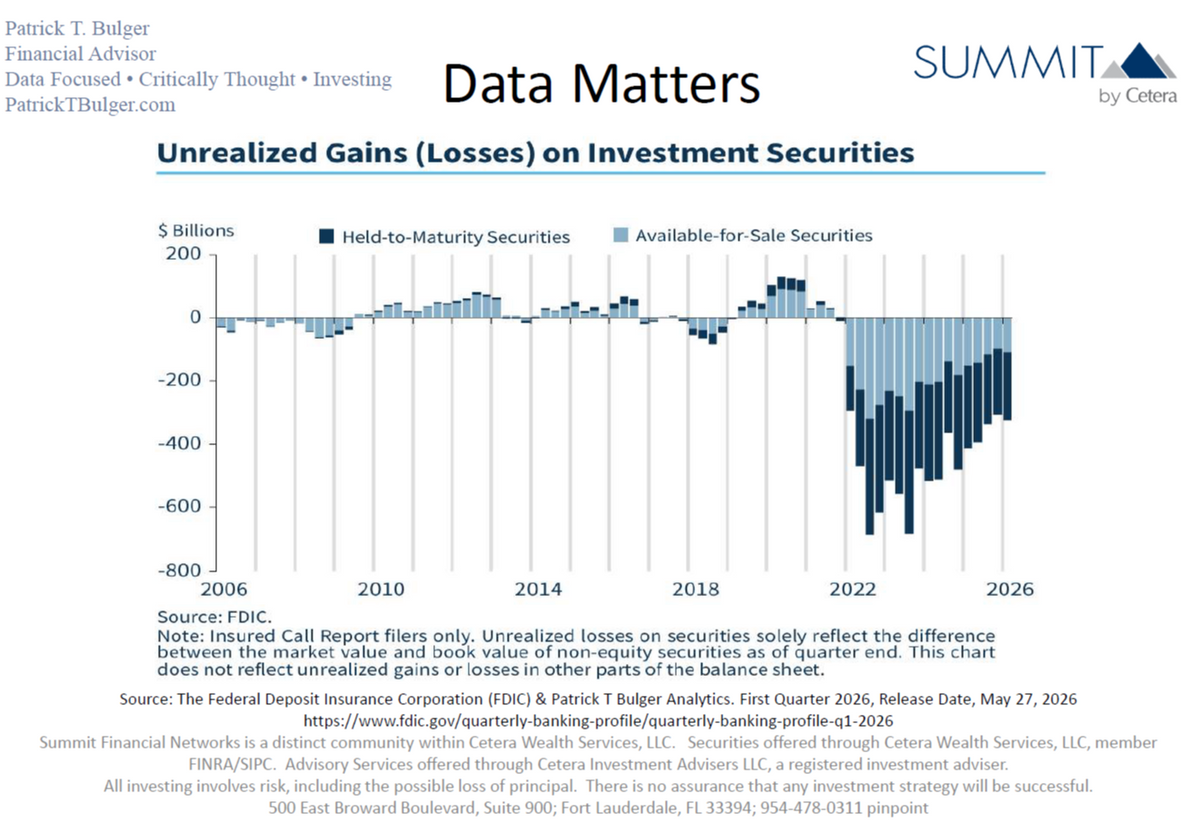 Data Check: Concerned?