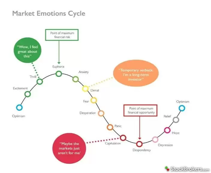 Market Update