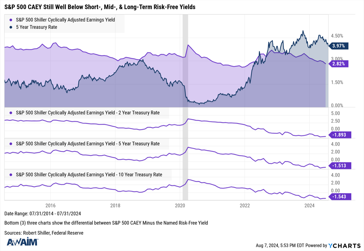 Research Highlights - 08/07/2024
