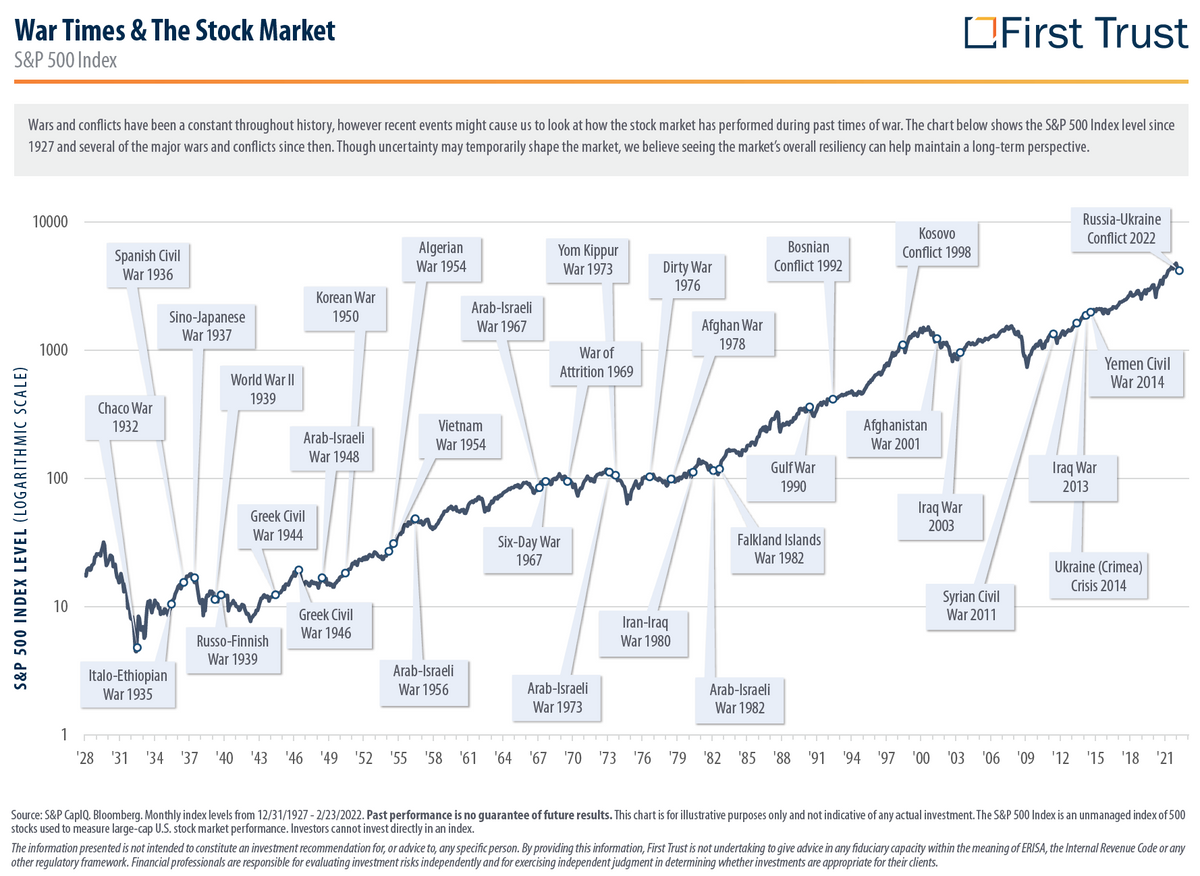 Navigating Uncertainty