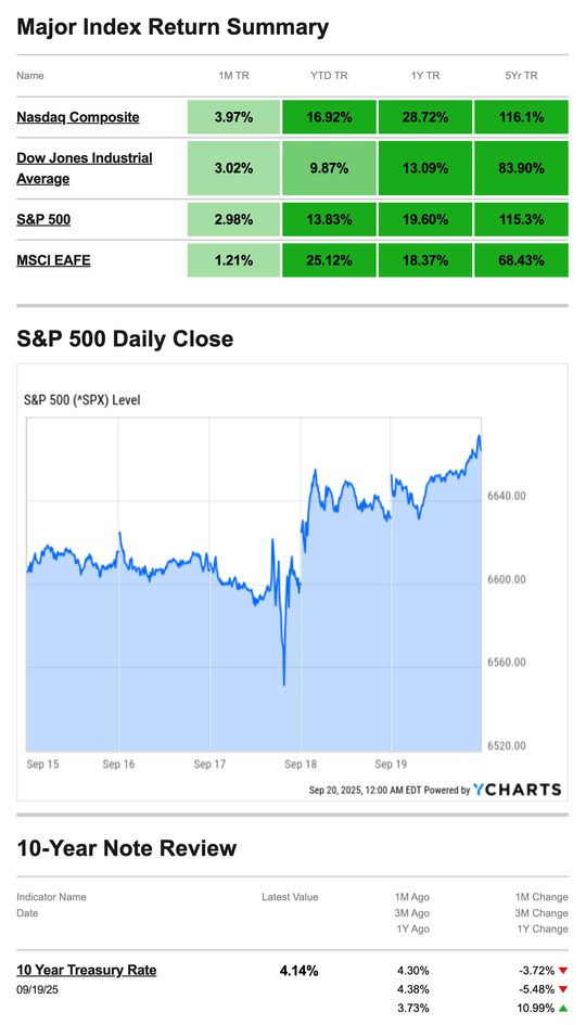 What Happened Last Week | September 22, 2025