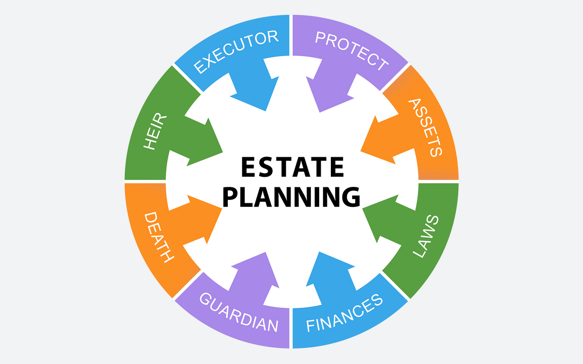 Estate Planning in 2025: Securing Your Financial Legacy