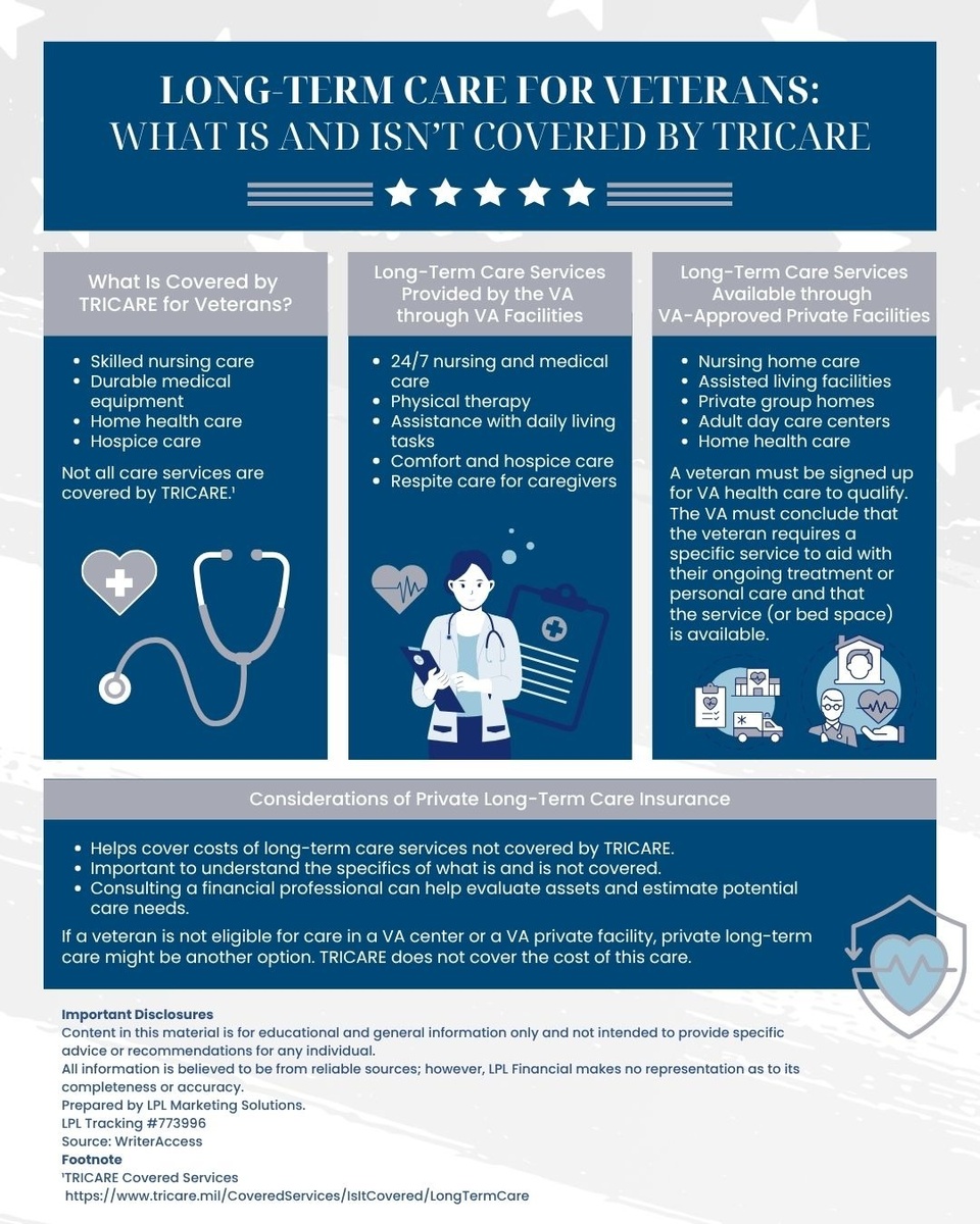 Long-Term Care For Veterans: What Is and Isn't Covered by TRICARE