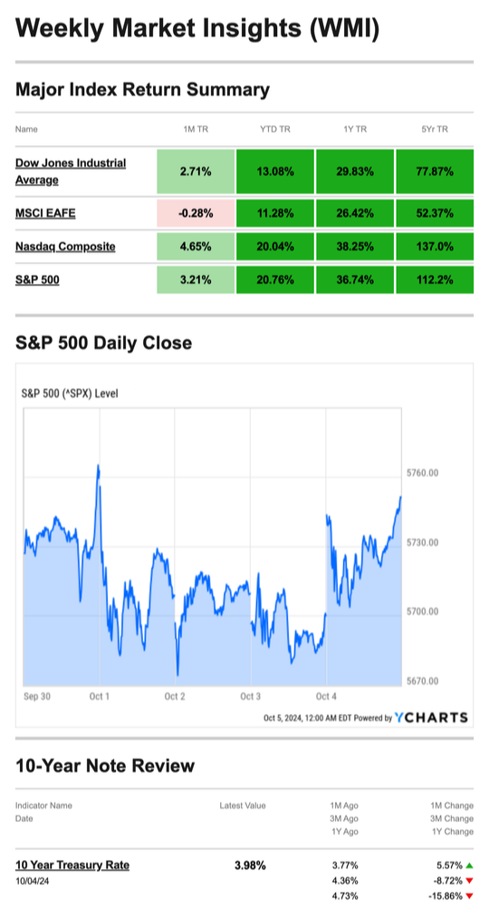 What Happened Last Week