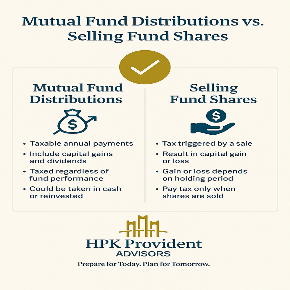 Taxes on mutual fund distributions vs taxes when selling mutual fund shares