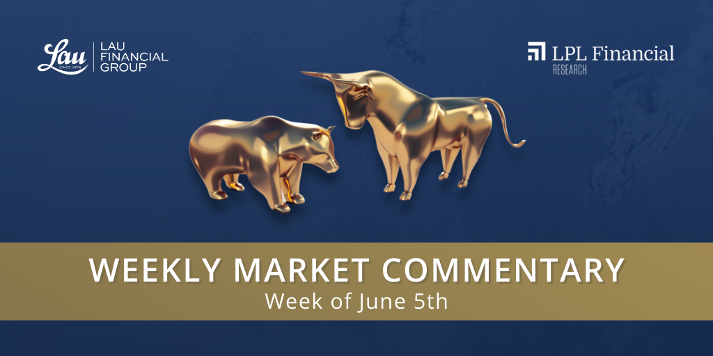 Closing Out Our Equities Overweight