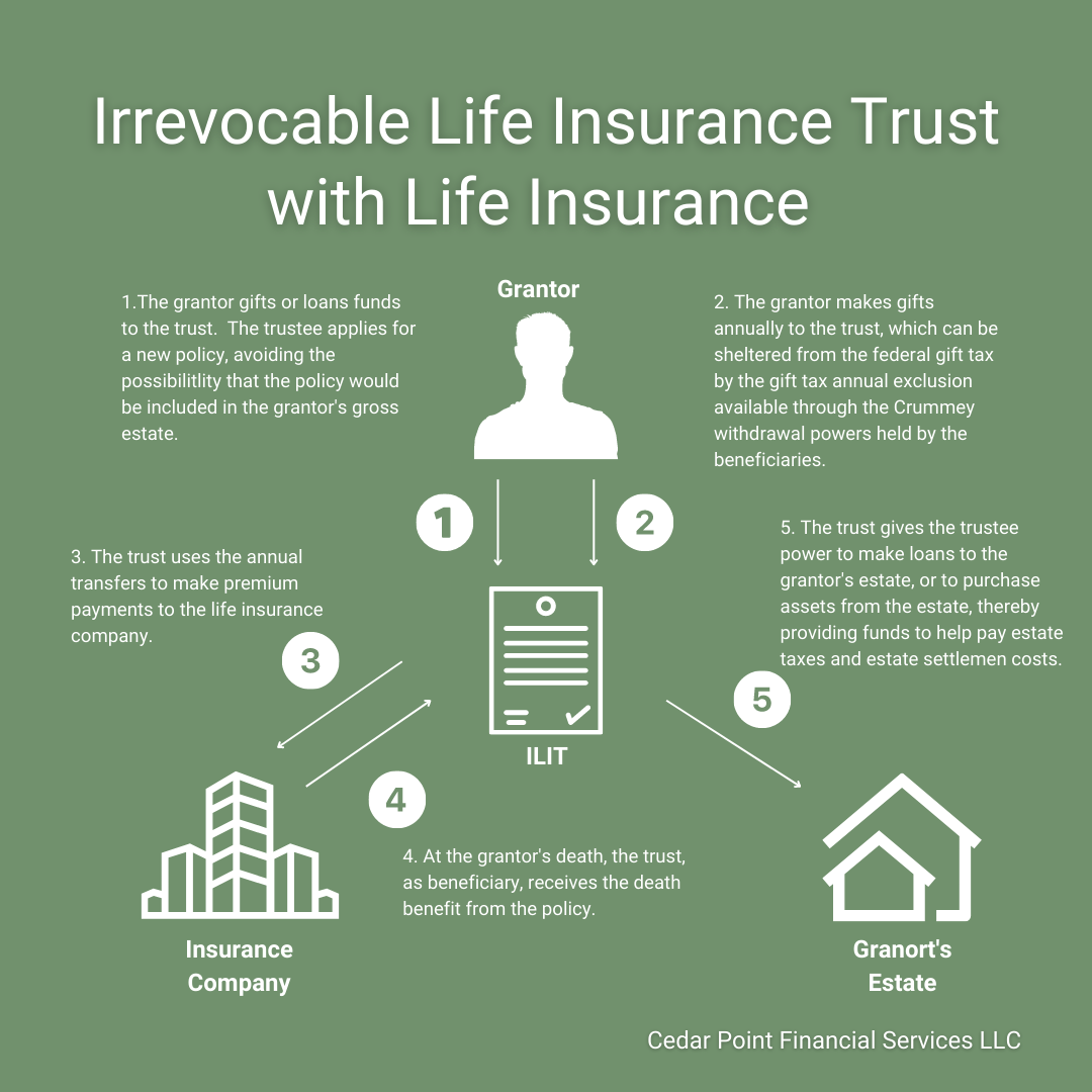 Trust Me!  Unraveling the Benefits of Irrevocable Life Insurance Trusts