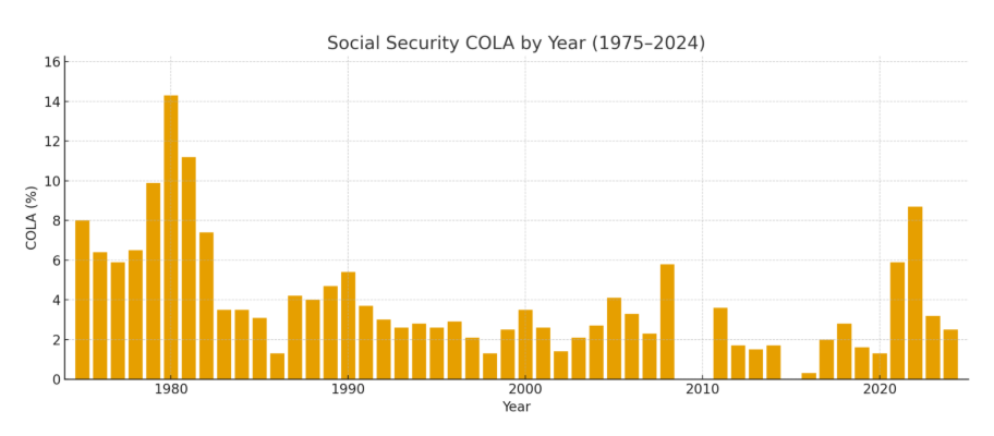 What to Expect from the Upcoming Social Security COLA (and How It’s Calculated)