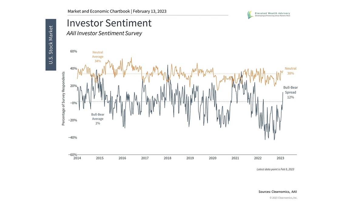 Staying Positive Amid Market Uncertainty