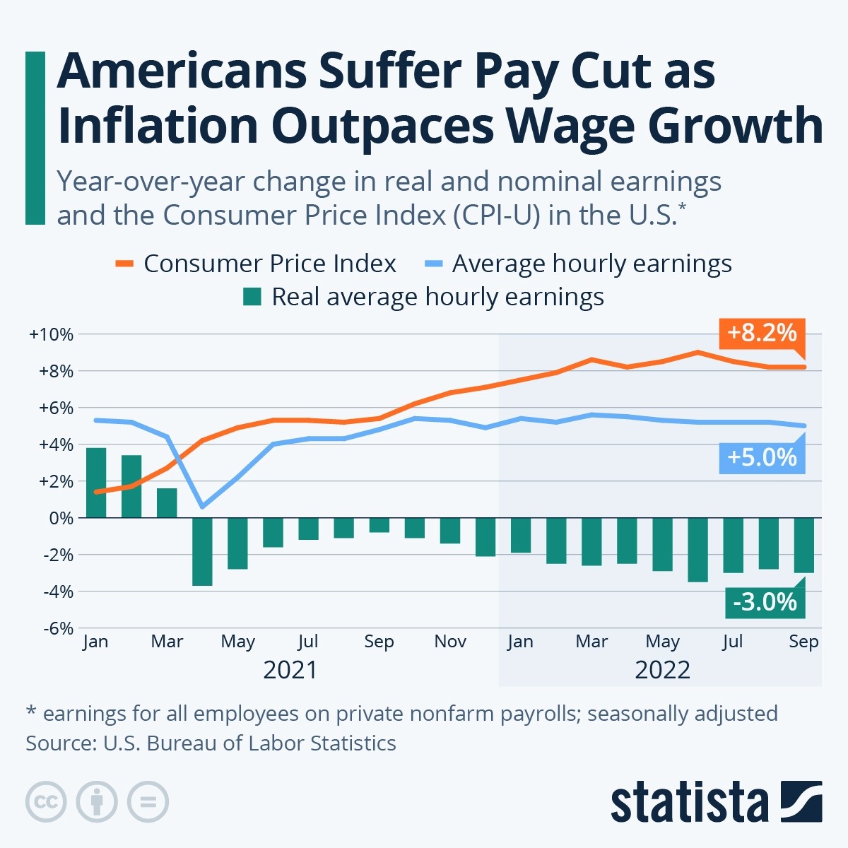 Fake News: GreedFlation and WageFlation