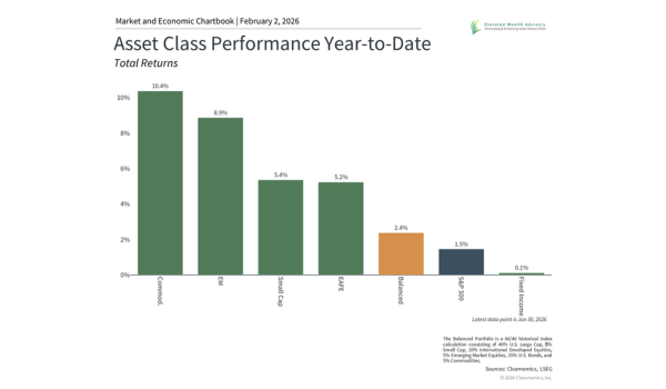Monthly Market Update for January: Geopolitics, the Fed, and Precious Metals