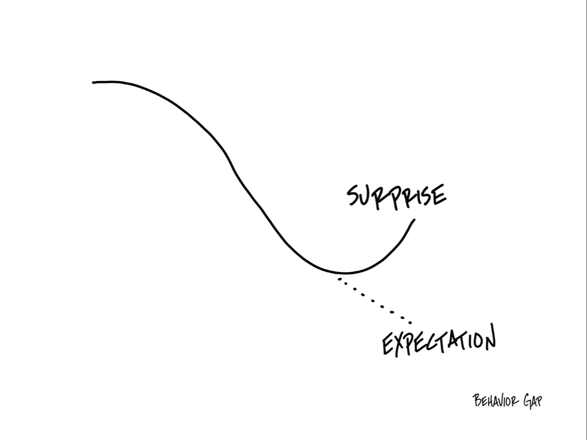 Life & Money: Expectations Reality