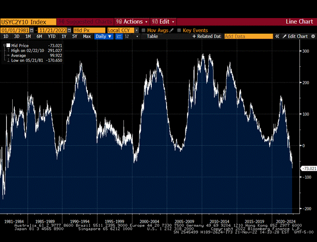 Inverted Yield Curve: What You Need to Know